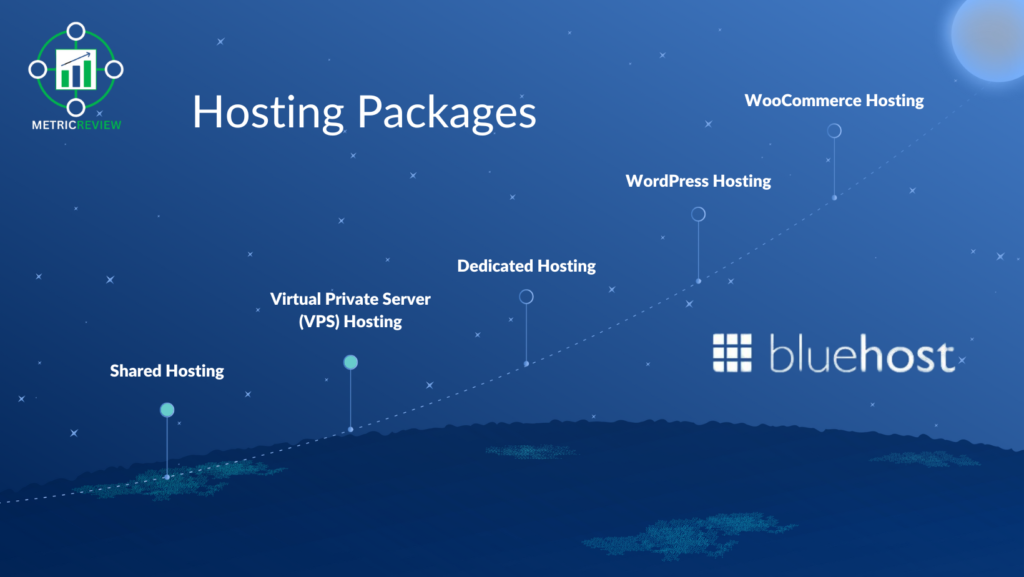 bluehost reviews hosting features